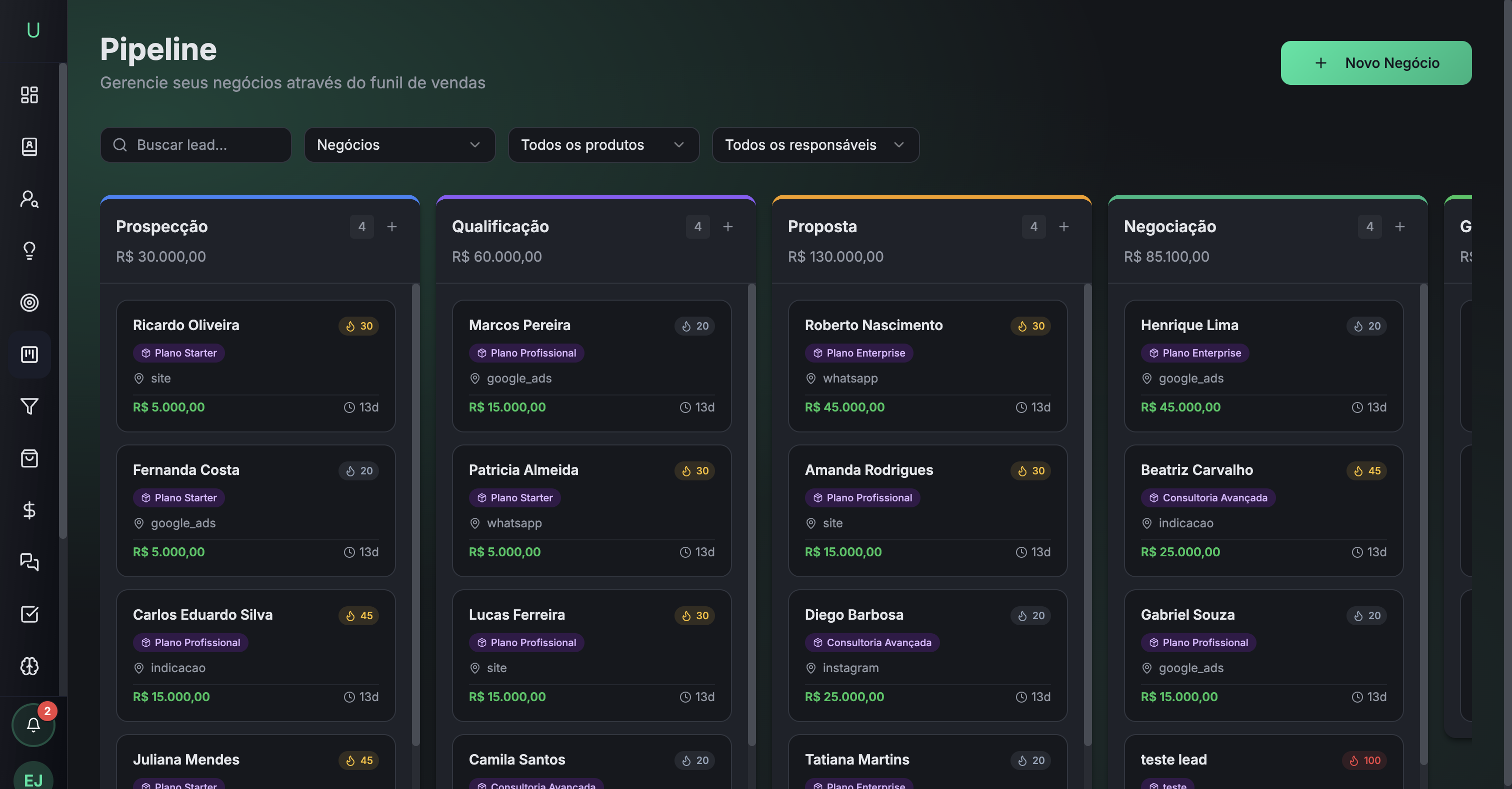 Pipeline Unnica CRM com cards de negócios, temperatura de lead e tabs por tipo de negócio